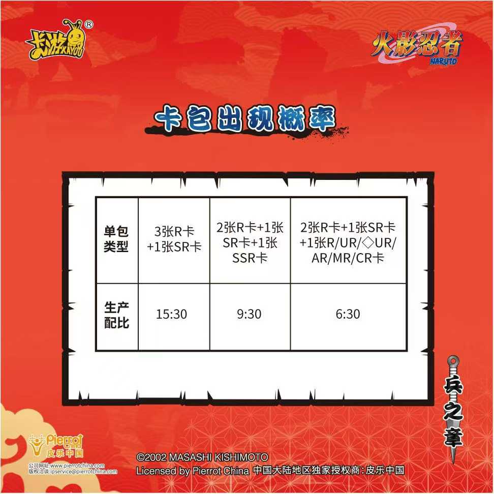 Koleksi Kartu KAYOU Naruto Bin - Board Game Naruto ulasan dan harga